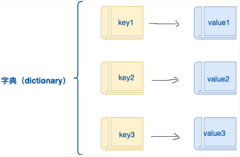 Python3 高级教程 | Harper's blog