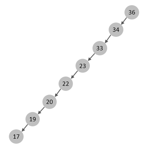 27