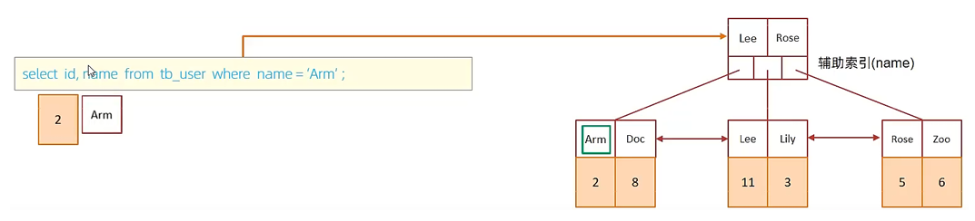 44
