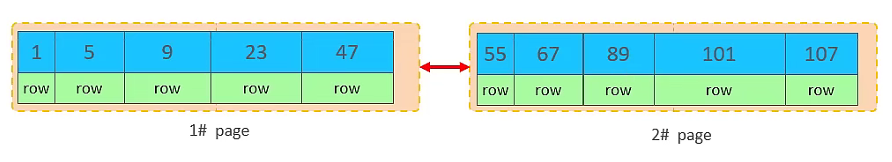 48
