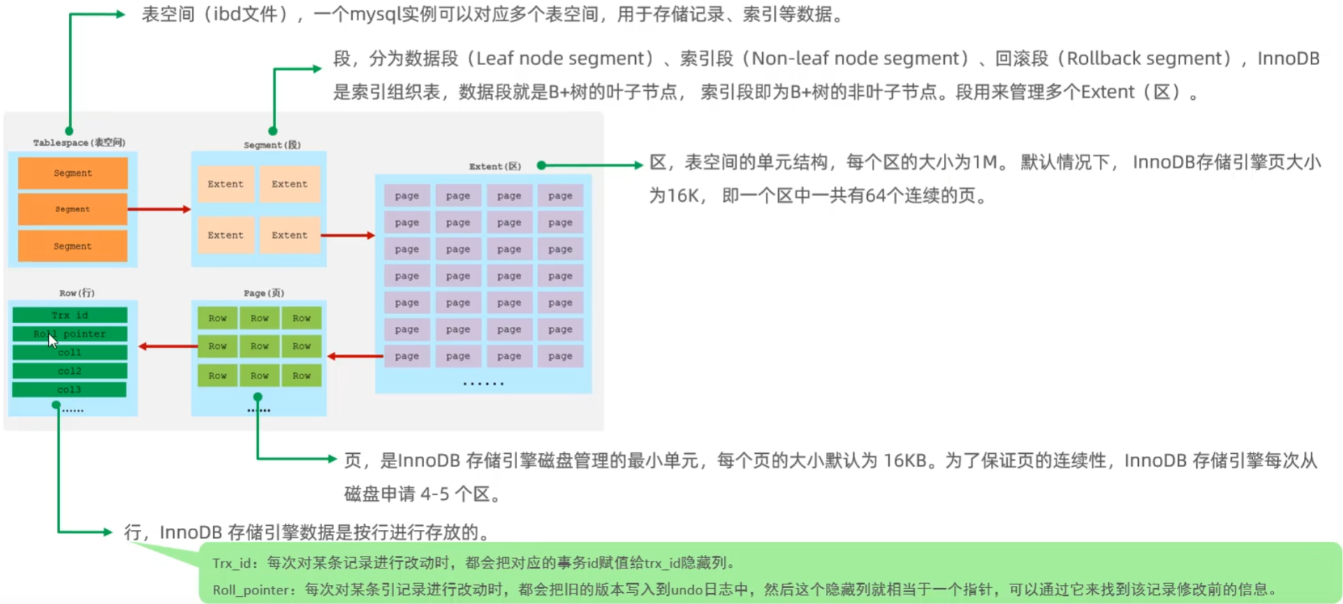 64